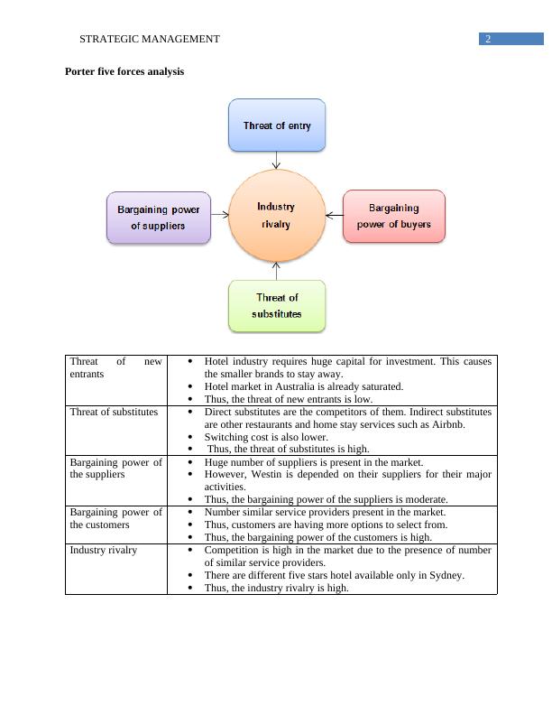 Sample Strategic Management  -  Assignment_3