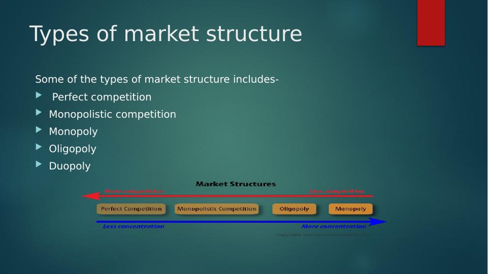 Market structures._3