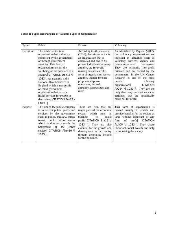 Business and the Business Environment Assignment Sample_4