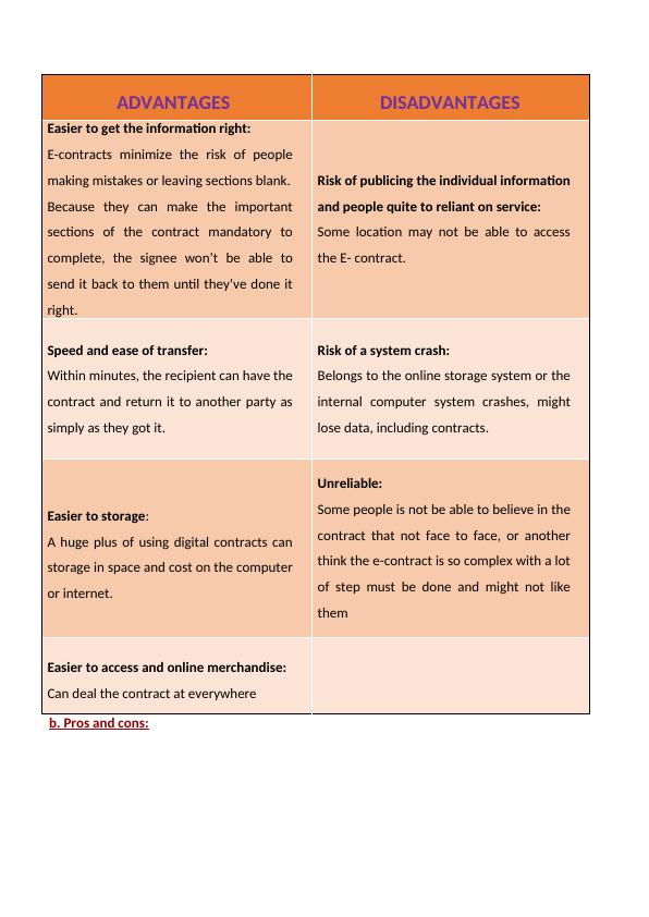 Report on Contract Law and Types of Contracts_3