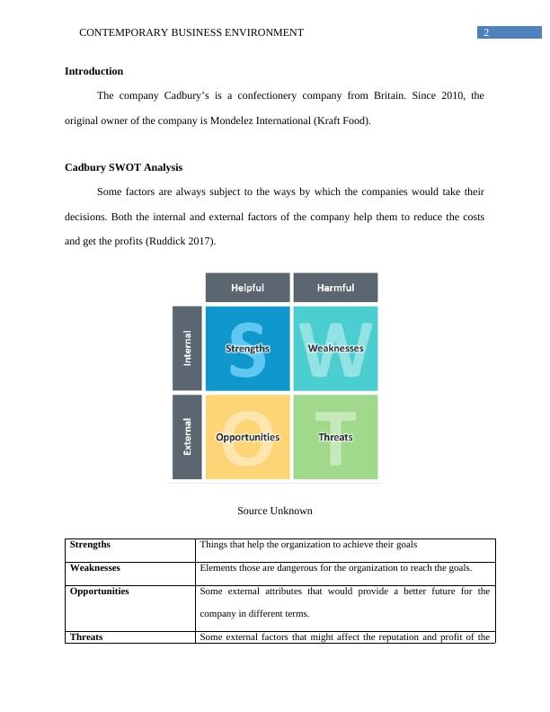Contemporary Business Environment - Cadbury SWOT Analysis_3