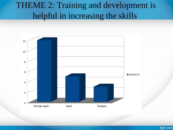 “To determine an effectiveness of staff training and development_4