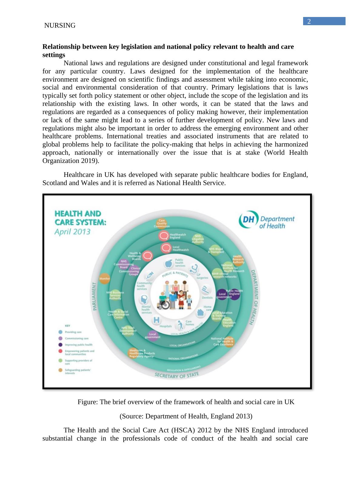 Health And Social Care Act 2012 Report