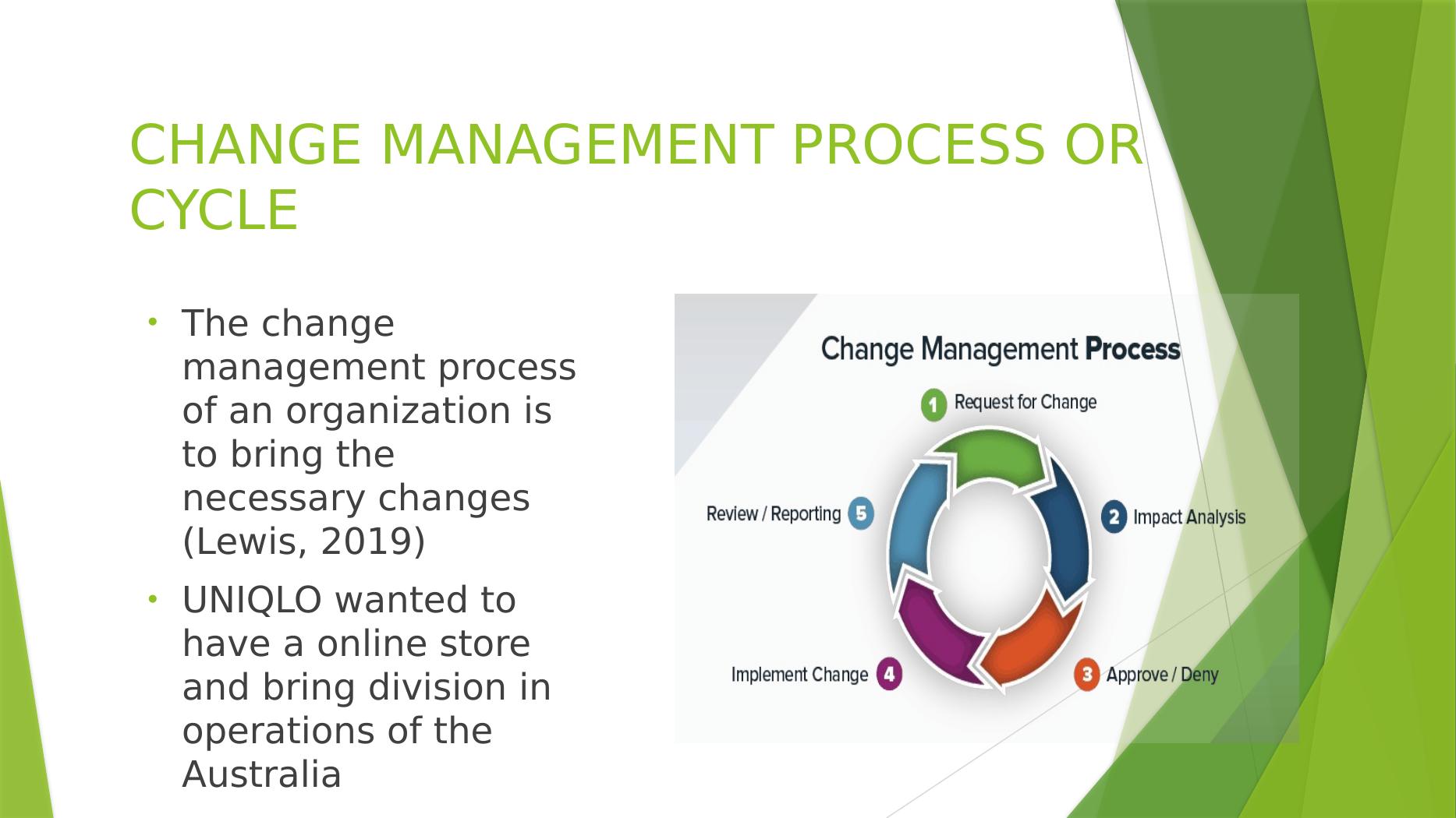 CHANGE MANAGEMENT PROCESS OR CYCLE_2