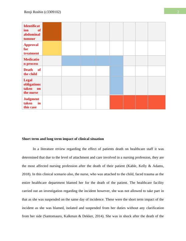 adverse event case study