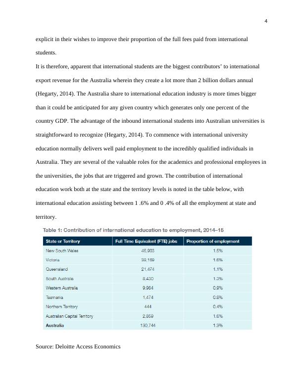 Impact of International Students on Australian Economy: Advantages and ...