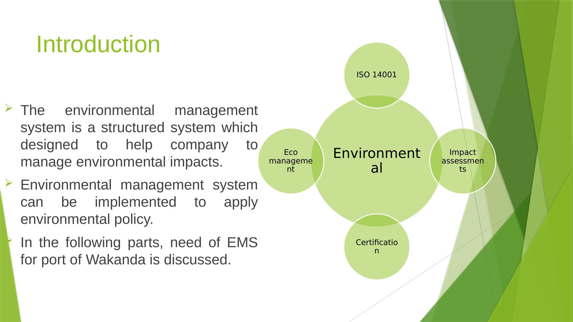 importance-of-environmental-management-system-for-companies-desklib