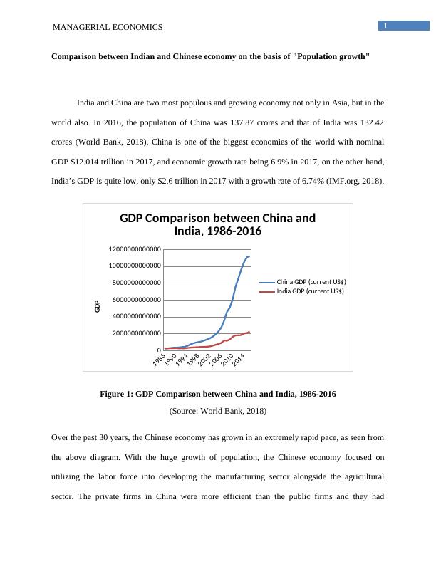 Comparison between Indian and Chinese economy on the basis of Population growth_2