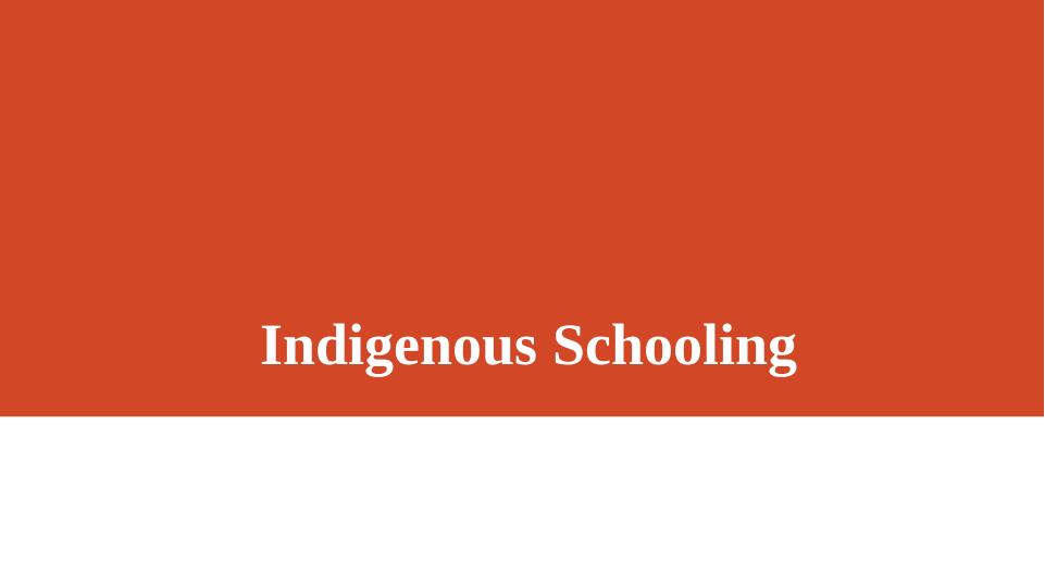 Indigenous Schooling: Methods, Models, and Content_1