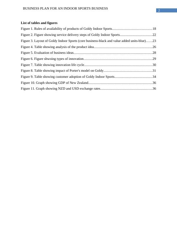 Business Plan for an Indoor Sports Business Desklib