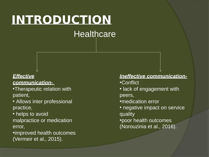 ineffective communication in healthcare