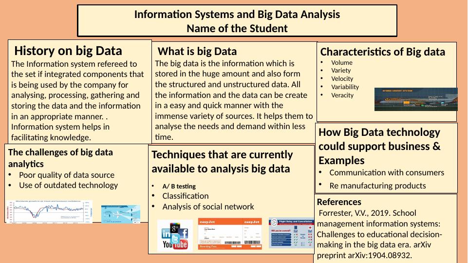 Information Systems And Big Data Analysis - Desklib