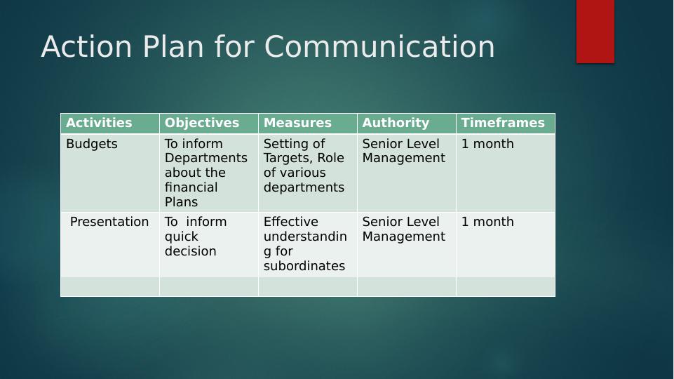 Implementation of Innovative Processes - Action Plan, Contingency Plans ...