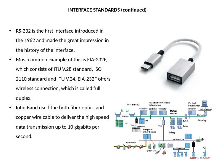 Interface Standards and Types of Connections in Data Communication_3