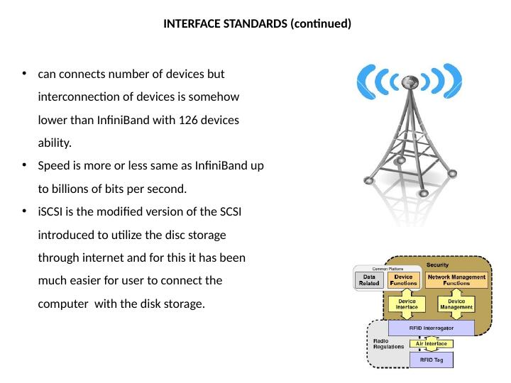 Interface Standards and Types of Connections in Data Communication_4