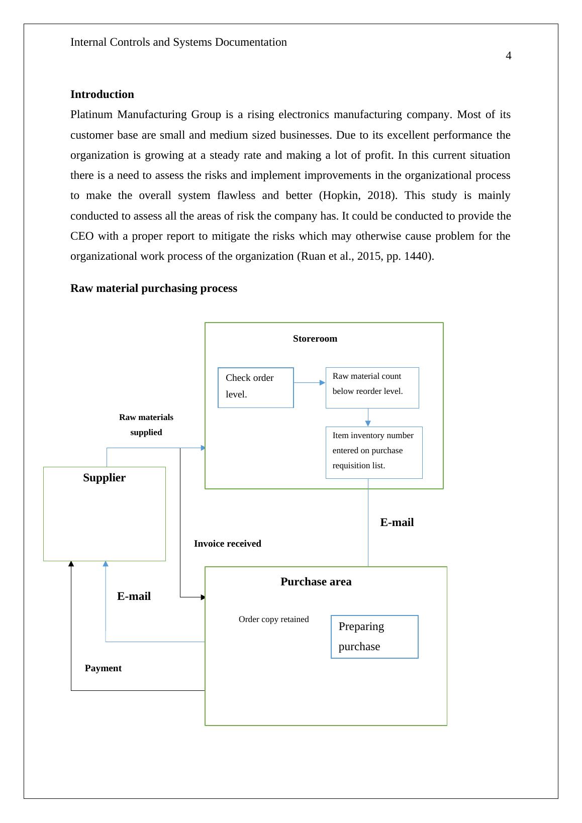 Internal Controls and Systems Documentation for Platinum Manufacturing