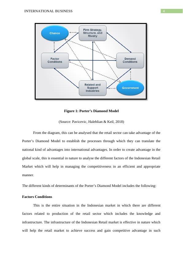 International Business: Porter’s Diamond Model Analysis and Market Entry Strategy for Indonesian Retail Market_5