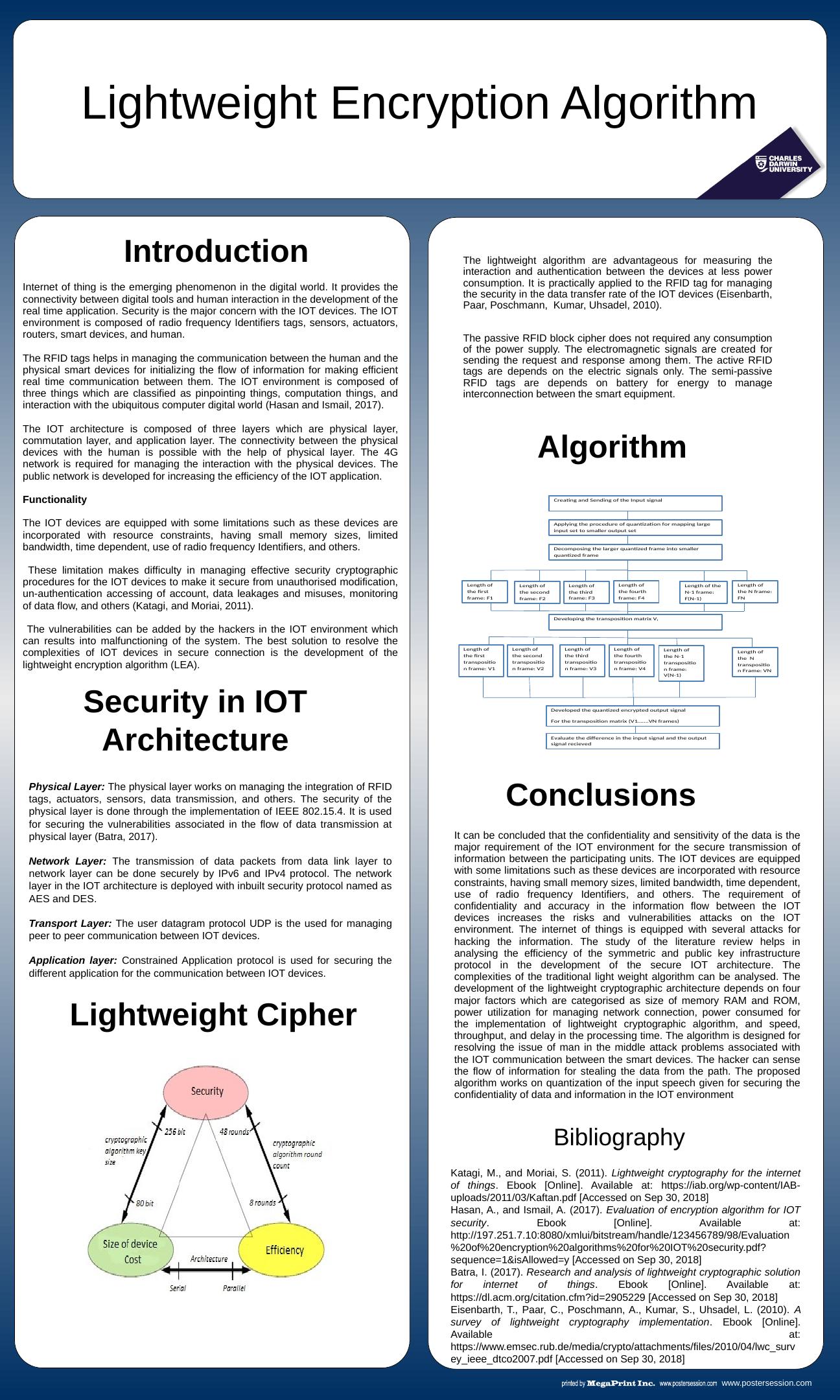 Lightweight Encryption Algorithm For Secure Communication In IoT