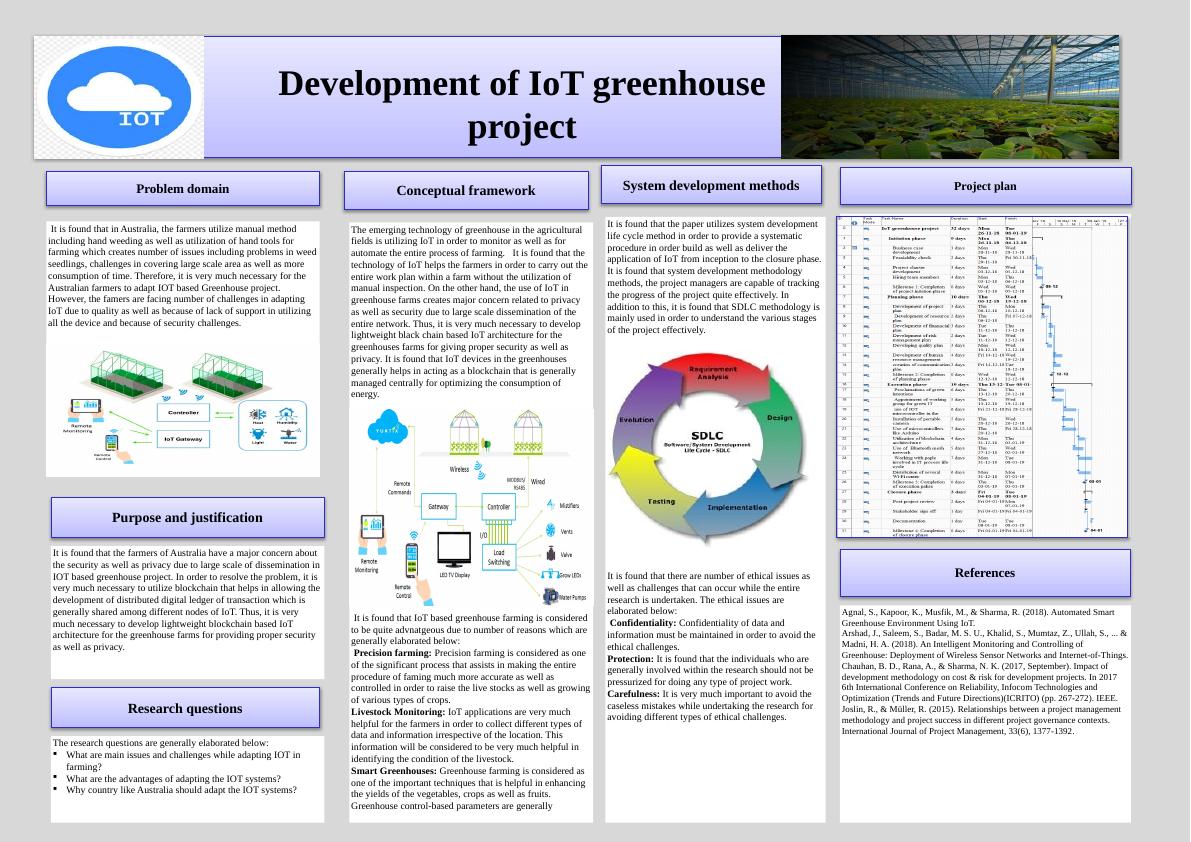 Development of IoT Greenhouse Project: Conceptual Framework, System Development Methods, and Ethical Issues_1