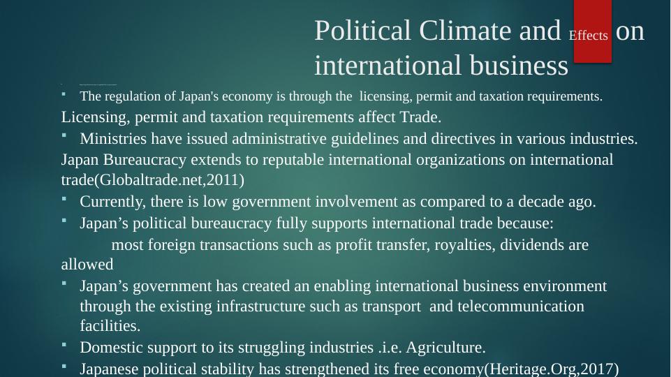 International Political Economy of Japan: Business, Market, Financial, Ethical, Cultural and Legal Systems_3