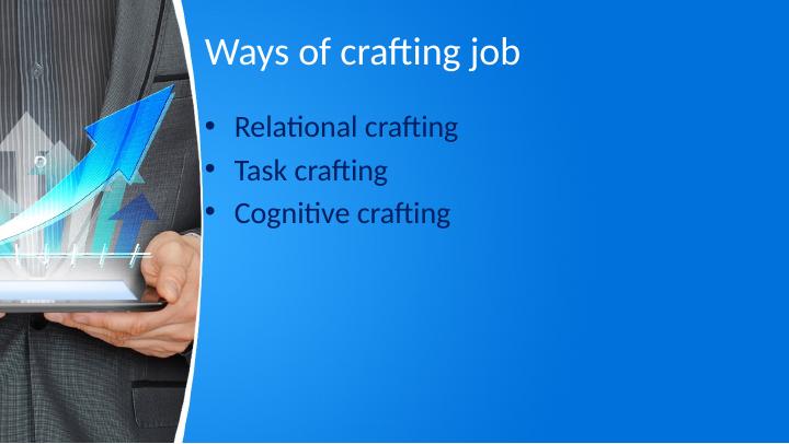 job-crafting-definition-ways-and-reasons-desklib