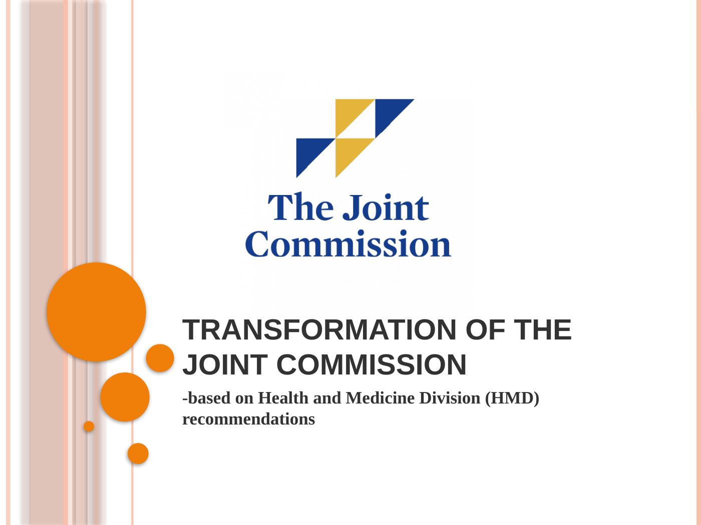 Transformation of The Joint Commission based on HMD