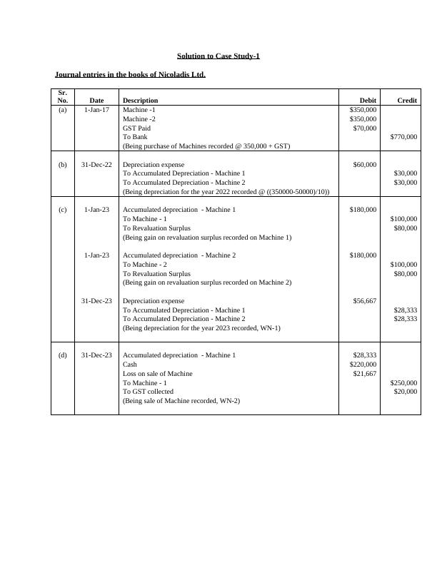 Journal Entries and Depreciation Schedule for Nicoladis Ltd and Tamworth Trading Ltd