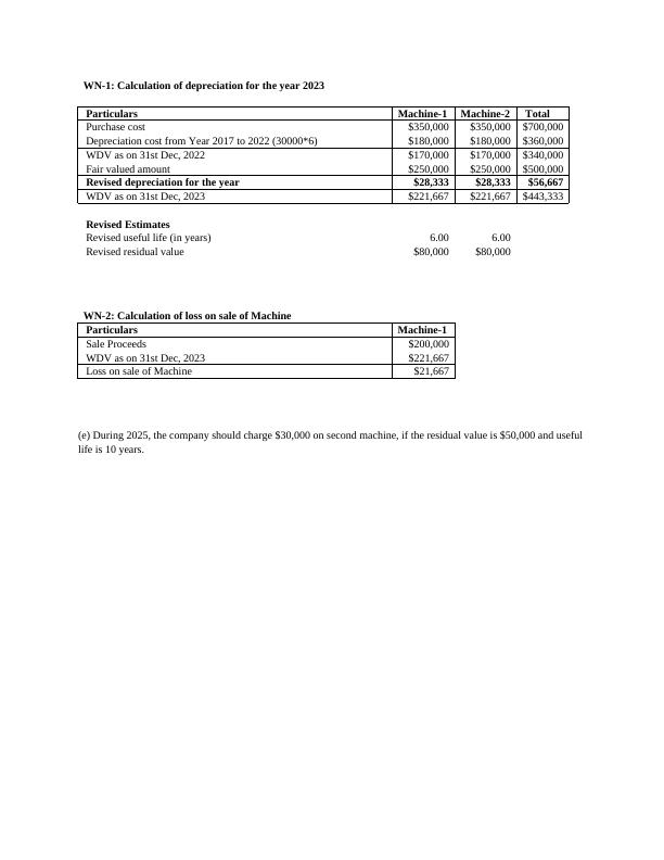 Journal Entries and Depreciation Schedule for Nicoladis Ltd and Tamworth Trading Ltd