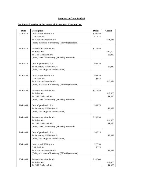 Journal Entries and Depreciation Schedule for Nicoladis Ltd and Tamworth Trading Ltd