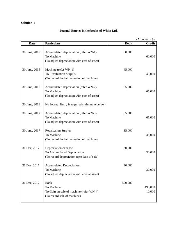 Journal Entries, Provision and Intangible Assets - Accounting Solutions