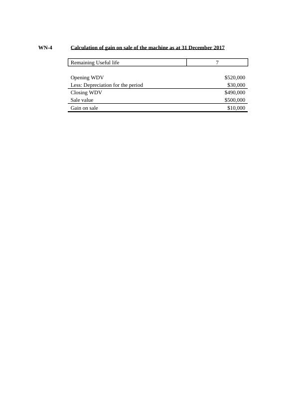 Journal Entries, Provision and Intangible Assets - Accounting Solutions