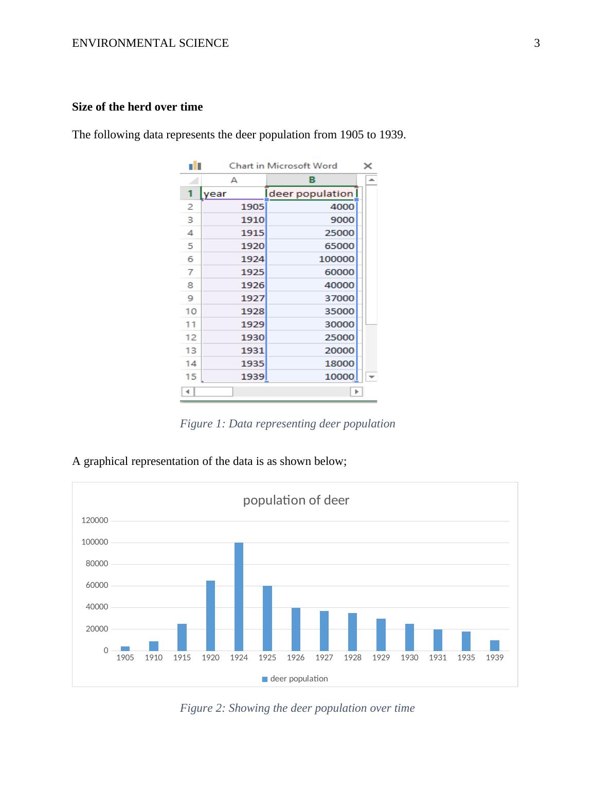 Wildlife Management A Case Study of the Kaibab Plateau