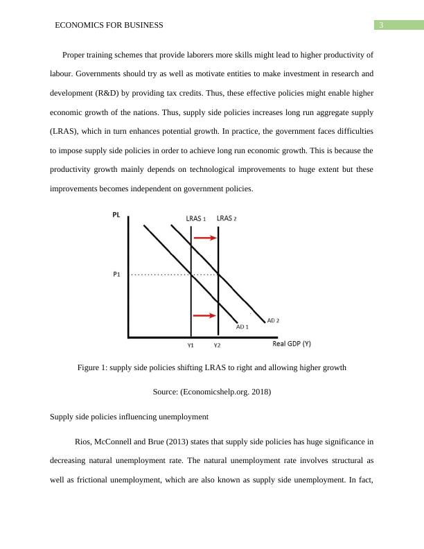 Keynesian and Neo-Classical Supply Side Policies for Long-Term Economic Growth_4
