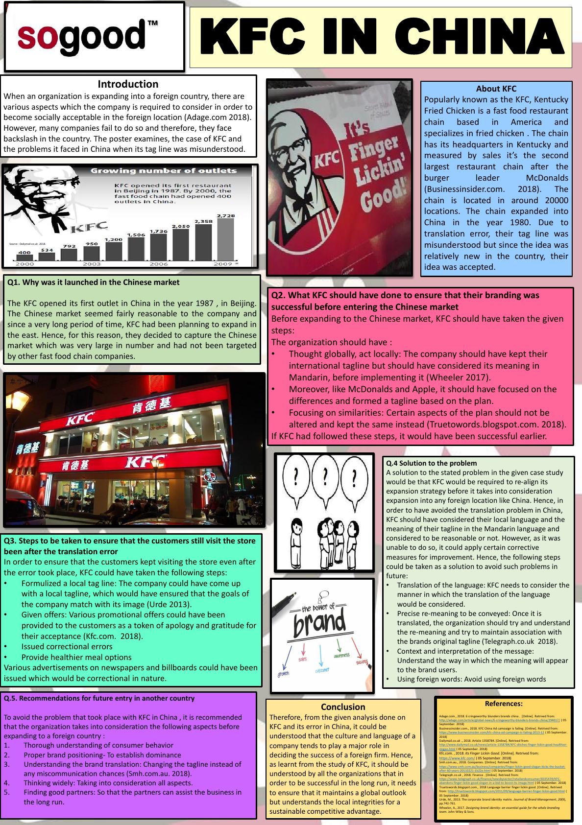 KFC's Branding Error in China: Lessons Learned_1