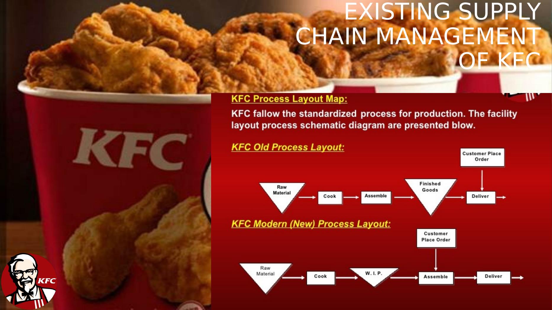 kfc supply chain case study