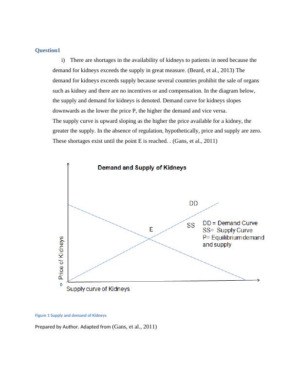 Demand and Supply of Kidneys Ethics and Efficiency