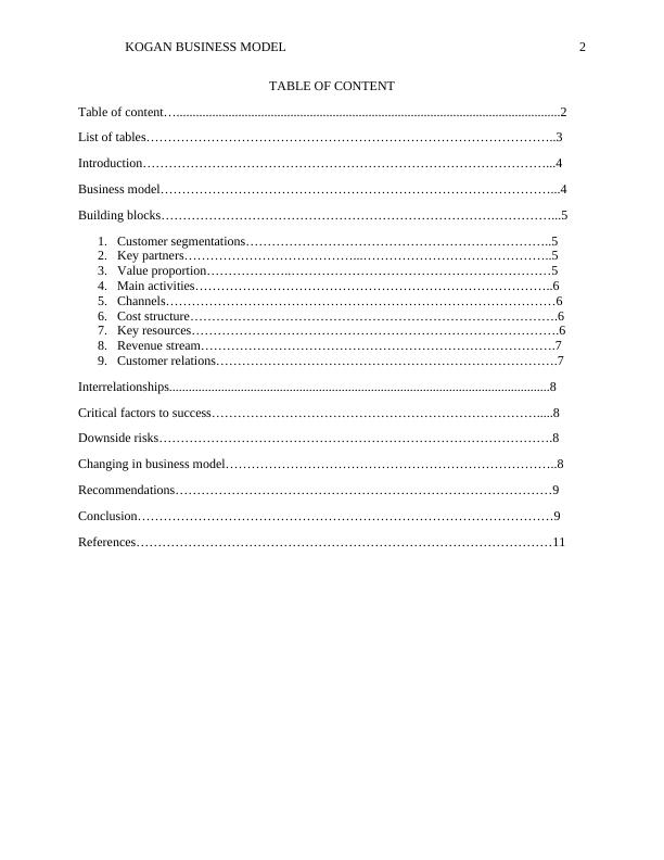 Kogan Business Model: Cost Reduction and Customer Segmentation