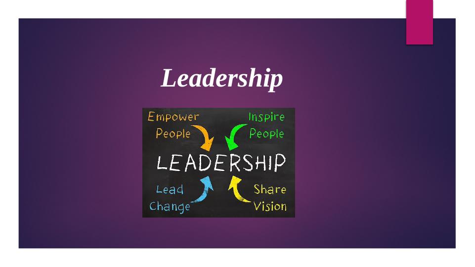 Importance of Leadership for Organisational Culture and Diversity - Desklib