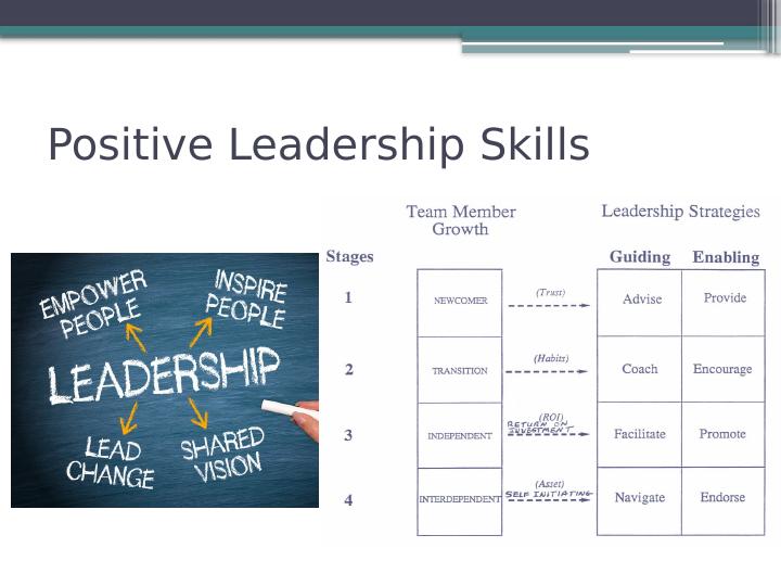 Leadership Skills for Employee Performance Improvement - Desklib