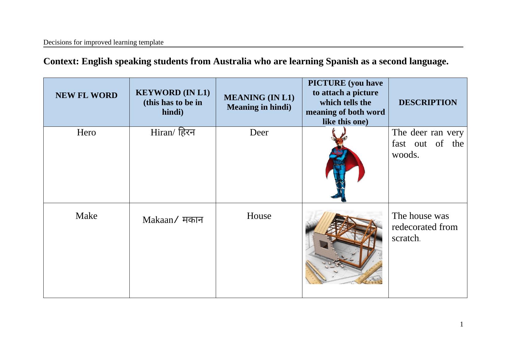 hindi-pronouns-chart