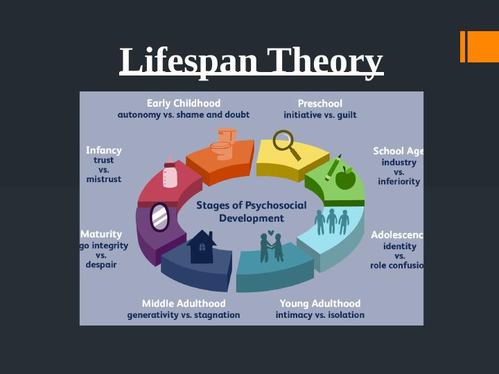 Lifespan Theory: Kohlberg's Psychological Theory and Its Importance_1