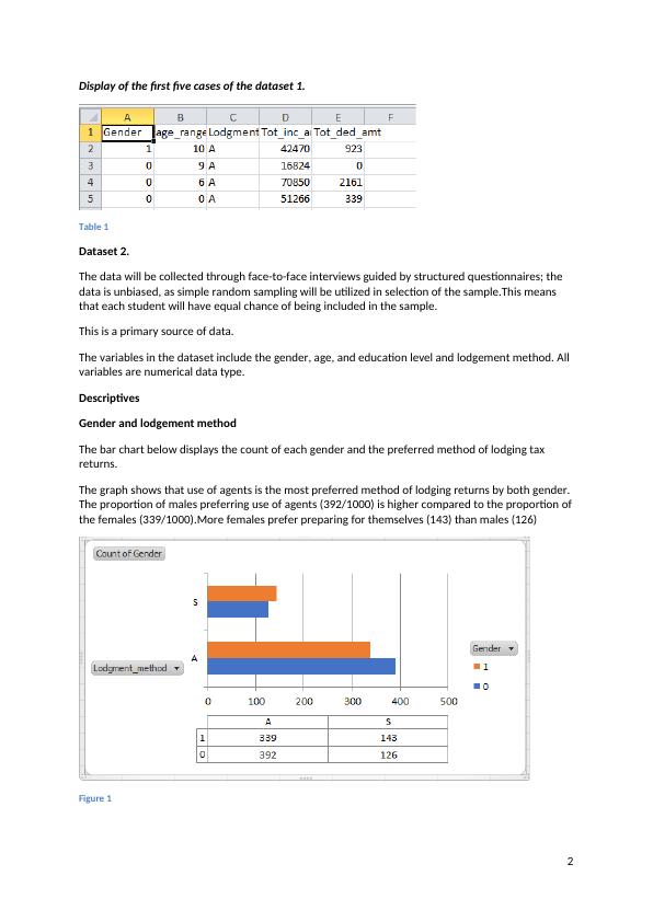 Factors Determining Lodging Method of Tax Returns Desklib