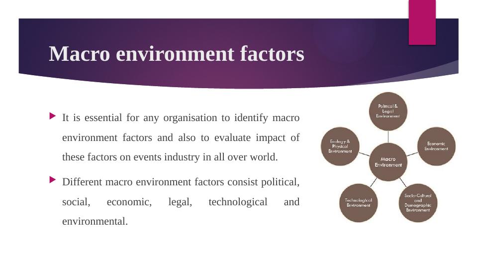 Macro Environment Factors Affecting London Fashion Week - Desklib