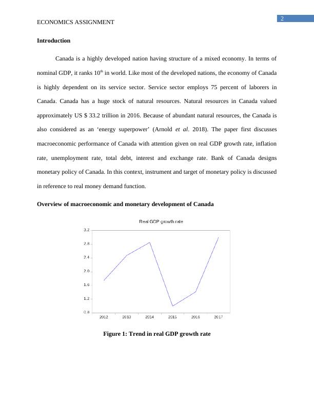 Economics Assignment: Macroeconomic and Monetary Development of Canada_3
