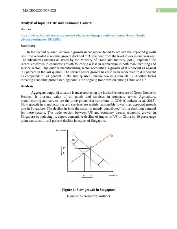 Macroeconomics: Analysis of Singapore's GDP, Inflation, Wages, Saving and Short-term Fluctuations_3