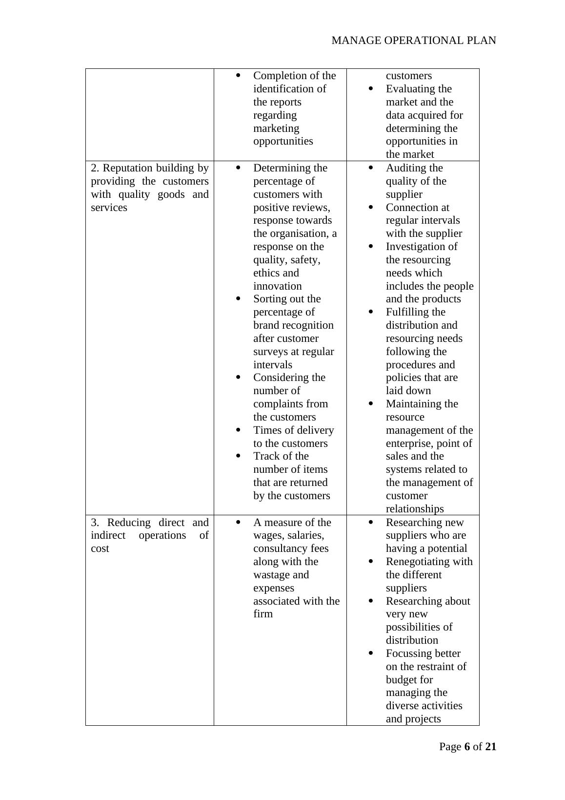 Manage Operational Plan: Development, Implementation, Models, and Methods