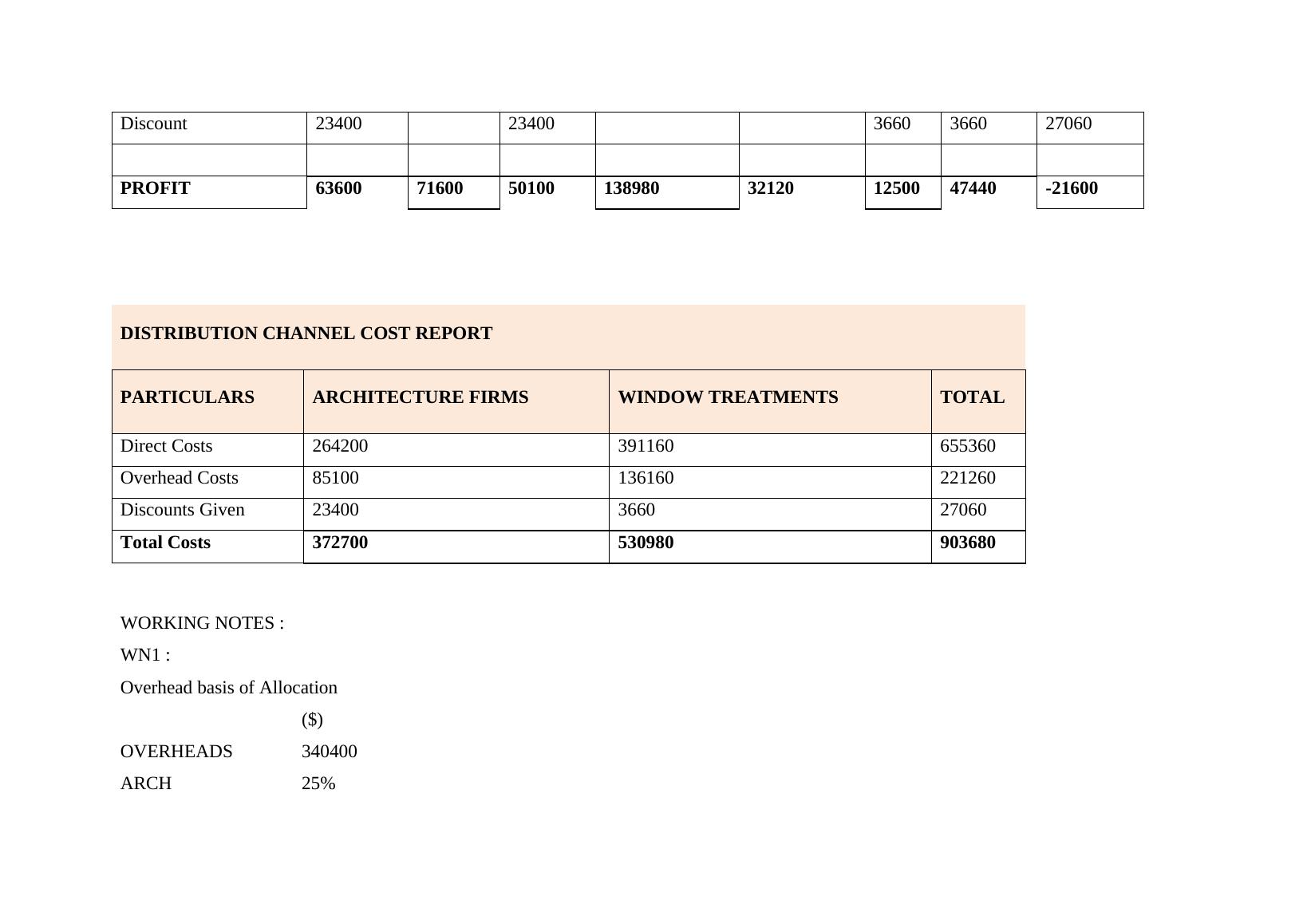 case study in management accounting