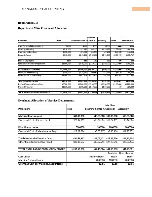 Management Accounting - Costing Methods and Overhead Allocation_3