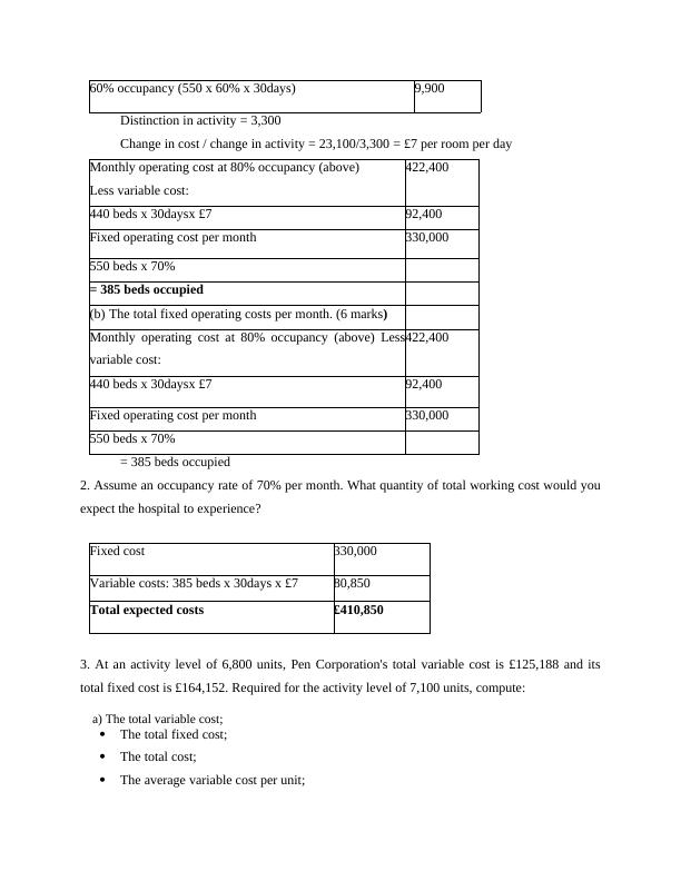 Management Accounting HighLow Method, Cost of Goods Sold, Variance