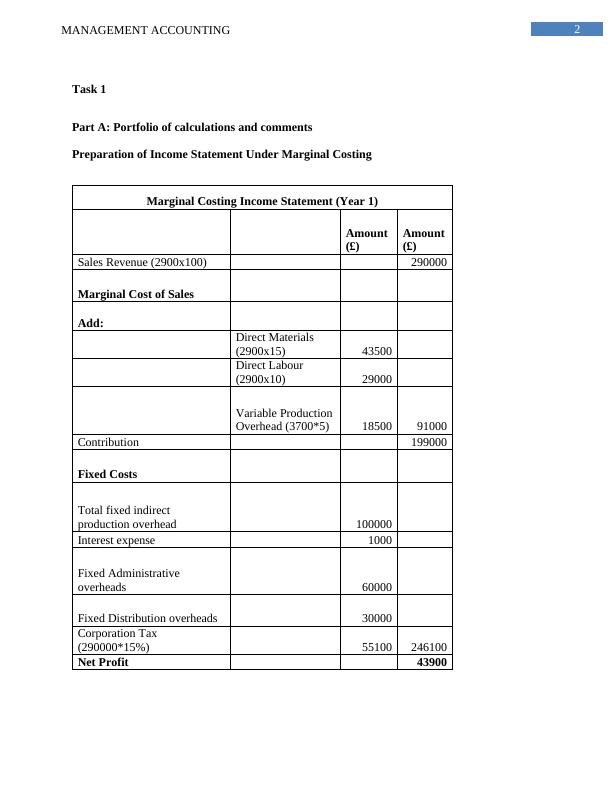 Management Accounting: Portfolio of Calculations and Comments_3